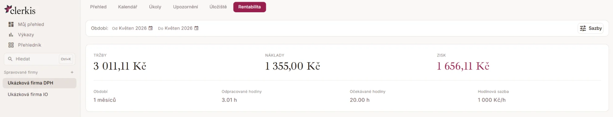 Přehled rentability